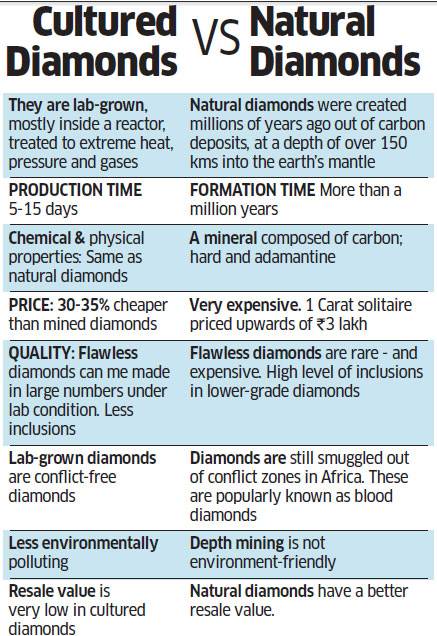 chart explaining difference in synthetic and natural diamonds