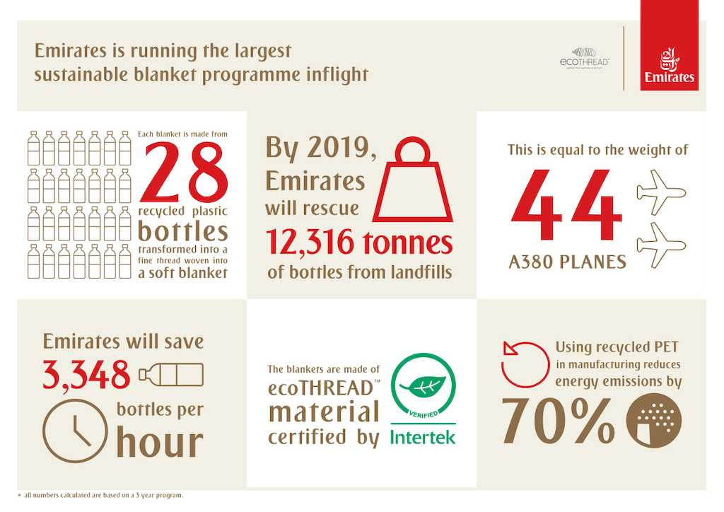 chart showing Emirates recycling initiatives and stats